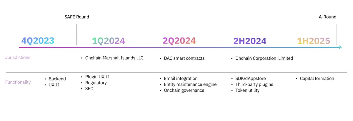 Part II - What we plan to build over the next 18 months